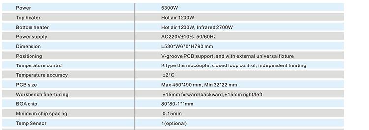 칩셋 리플 로우 시스템