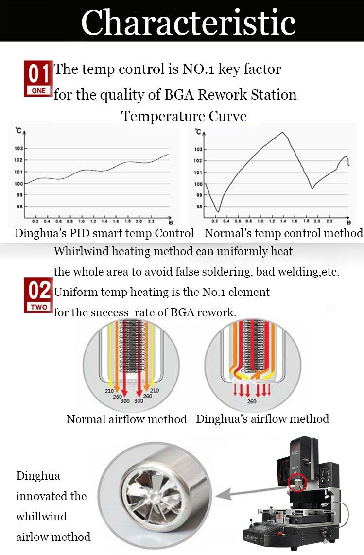 칩셋 리플 로우 툴